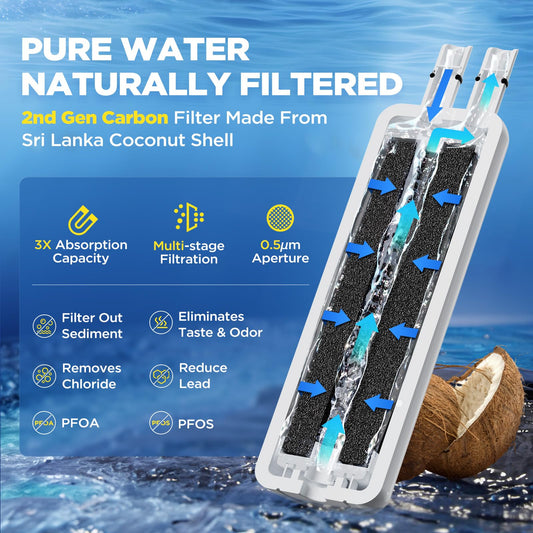 W10295370A Water Filter Replacement Compatible with Whirlpool EDR1RXD1, Everydrop Filter 1, EDR1RXD1B, WHR1RXD1, W10276924, W10291030, 9930 9930P 46-9930 46-9081 9081 P8RFWB2L, 3 Pack