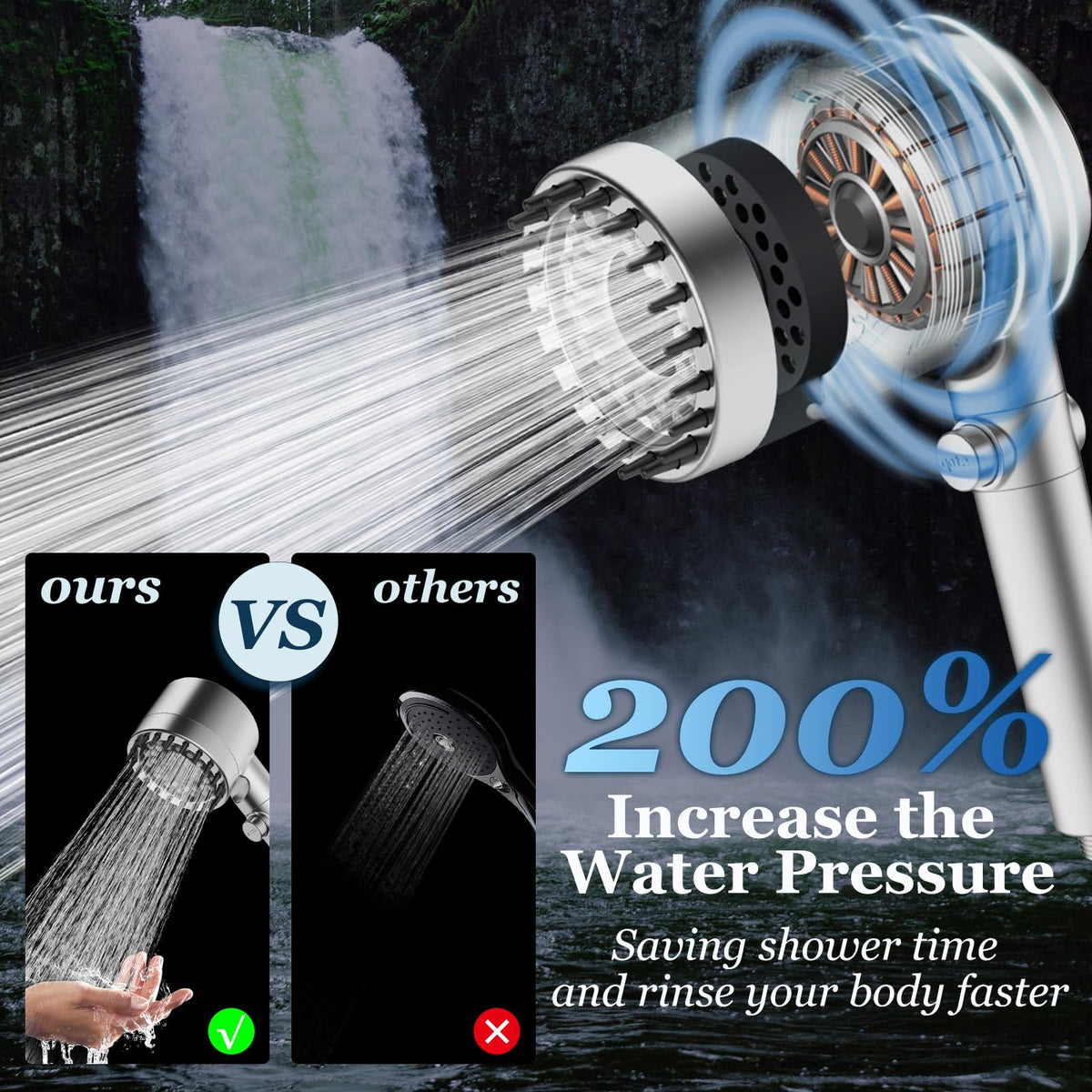 FEELSO Filtered Shower Head with Handheld, High Pressure Shower Filter Head