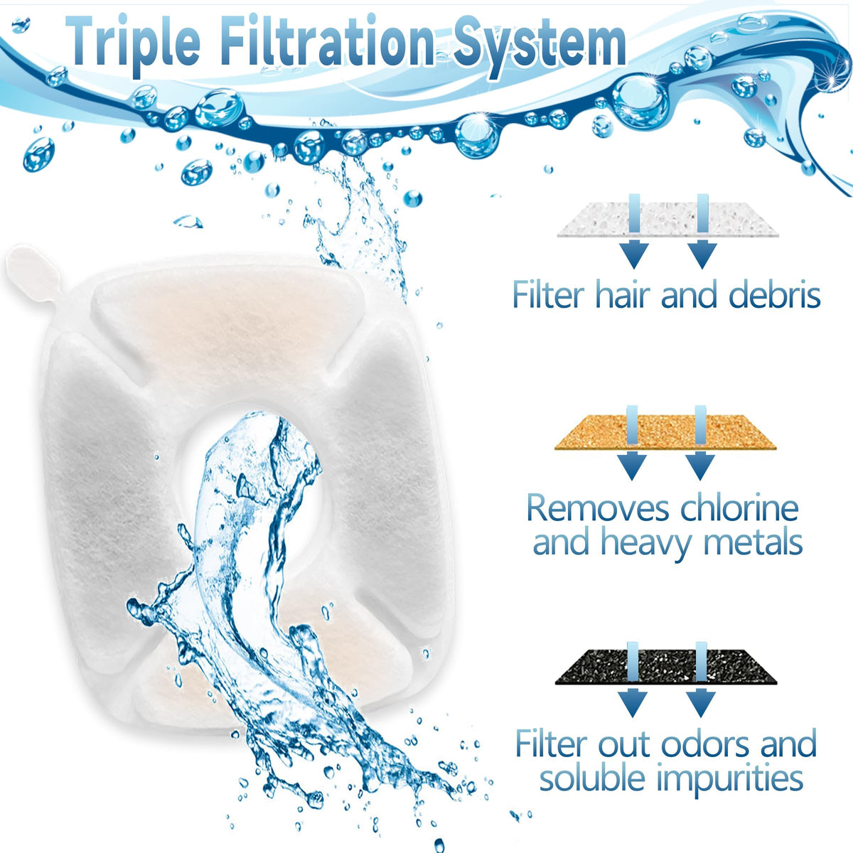 34 Pcs Cat Water Fountain Filters Replacement Compatible with VEKEN 95oz/2.8L Cat Water Fountain Filters Automatic Dog Water Fountain Filters Pet Fountain