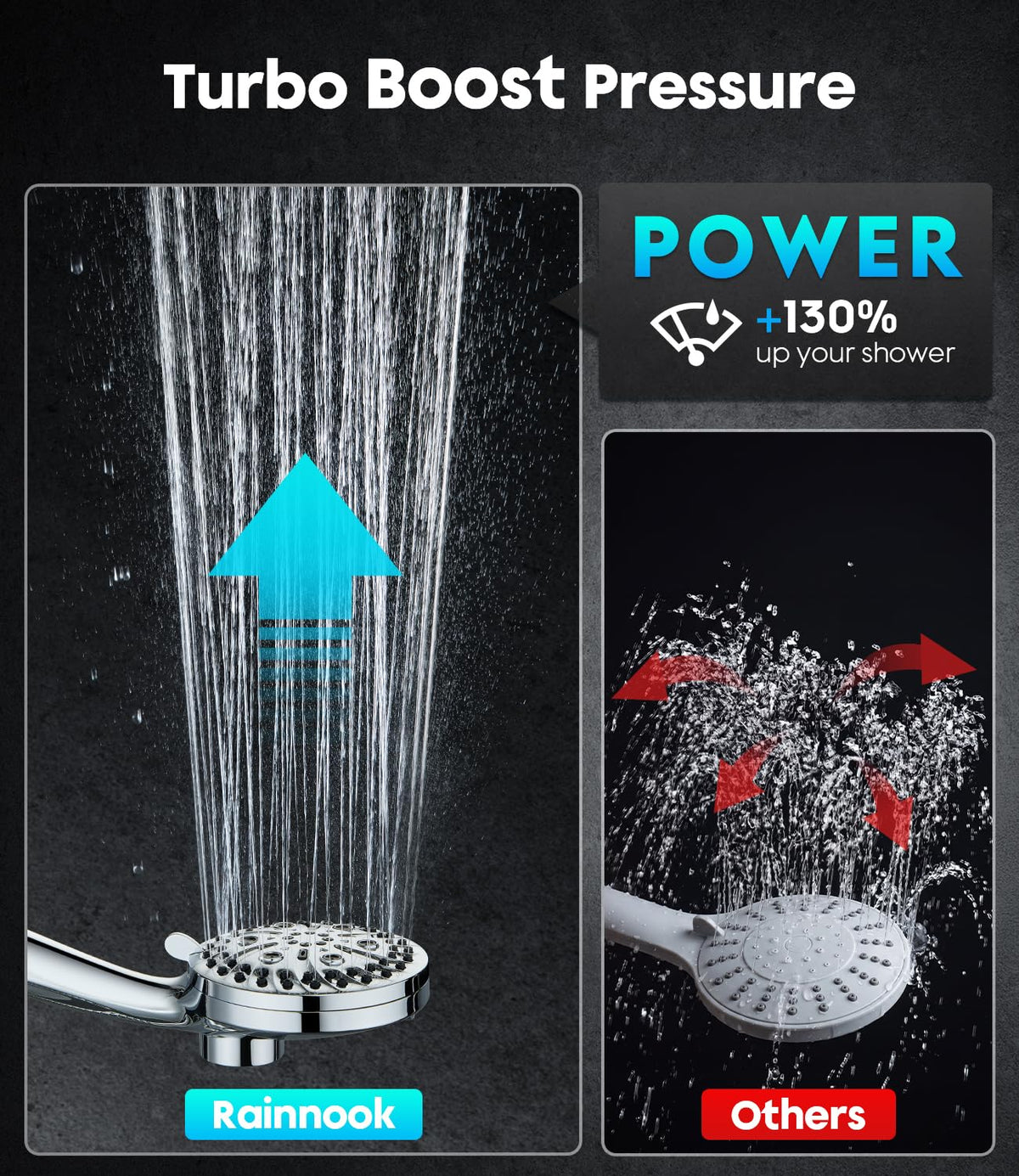 Handheld Shower Head High Pressure – Magnetic Holder,9 Spray Modes with Power Wash for Pets&Tile&Toilet, Filtered for Softer Skin & Shinier Hair, 1.8GPM, Stainless Steel Hose
