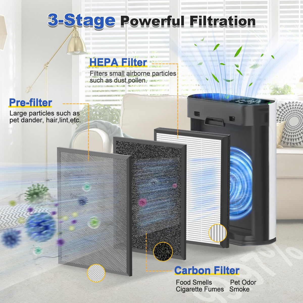 4Pack HAP602 Replacement Filter Compatible with ECOSELF HAP602 HAP602WF Air Purifier, 3-in-1 Composite HEPA Activated Carbon Pre-Filter, Black