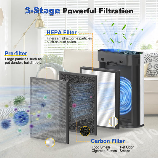 4Pack HAP602 Replacement Filter Compatible with ECOSELF HAP602 HAP602WF Air Purifier, 3-in-1 Composite HEPA Activated Carbon Pre-Filter, Black