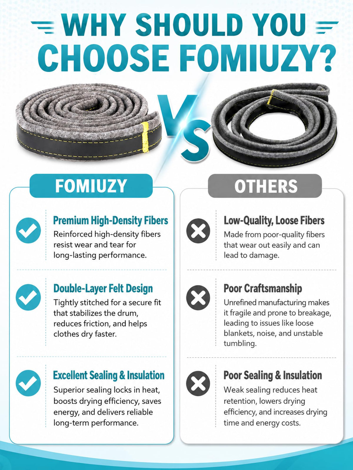 FOMIUZY Dryer Drum Felt Gasket Seal Repair Replacement Kit DC97-07618A Fit for Samsung DV42H5200EP/A3 DV50K8600EV/A3 DV52J8700GP/A2 DV50K7500EV/A3 DV45K7600EW/A3 DV48J7700EW/A2 DV45H6300EG/A3 & More