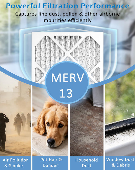 2 PCS MERV 13 Filter Replacement for Sanidry Sedona PN07126 Dehumidifier