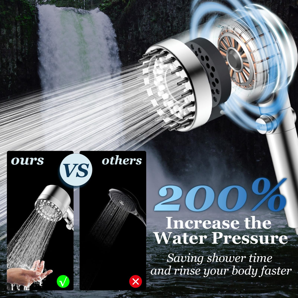 FEELSO Filtered Shower Head with Handheld, High Pressure Shower Filter Head