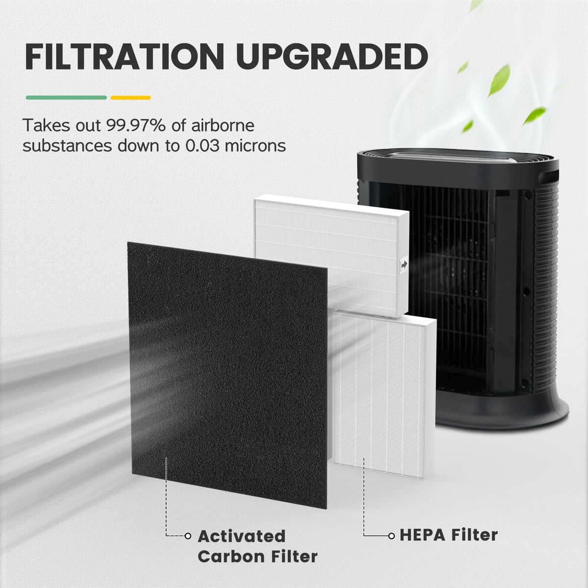 HPA300 Filter Replacement for Honeywell Air Purifier HPA300 Series