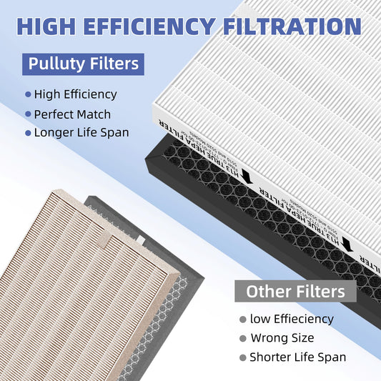 Pulluty 5510 5520 5530 HEPA Air Purifier Filter Q Replacement for Winix 5510 5520 5530 Plasmawave Air Purifier H13 True HEPA Carbon Filter,# 1712-0123-00,2 Set