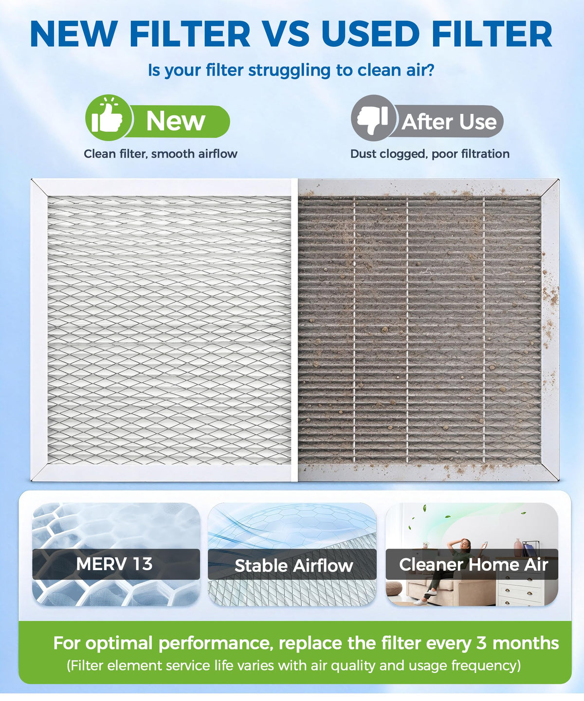 4 Pack 14 x 17.5 x1.75 MERV 13 Dehumidifier Replacement Filter