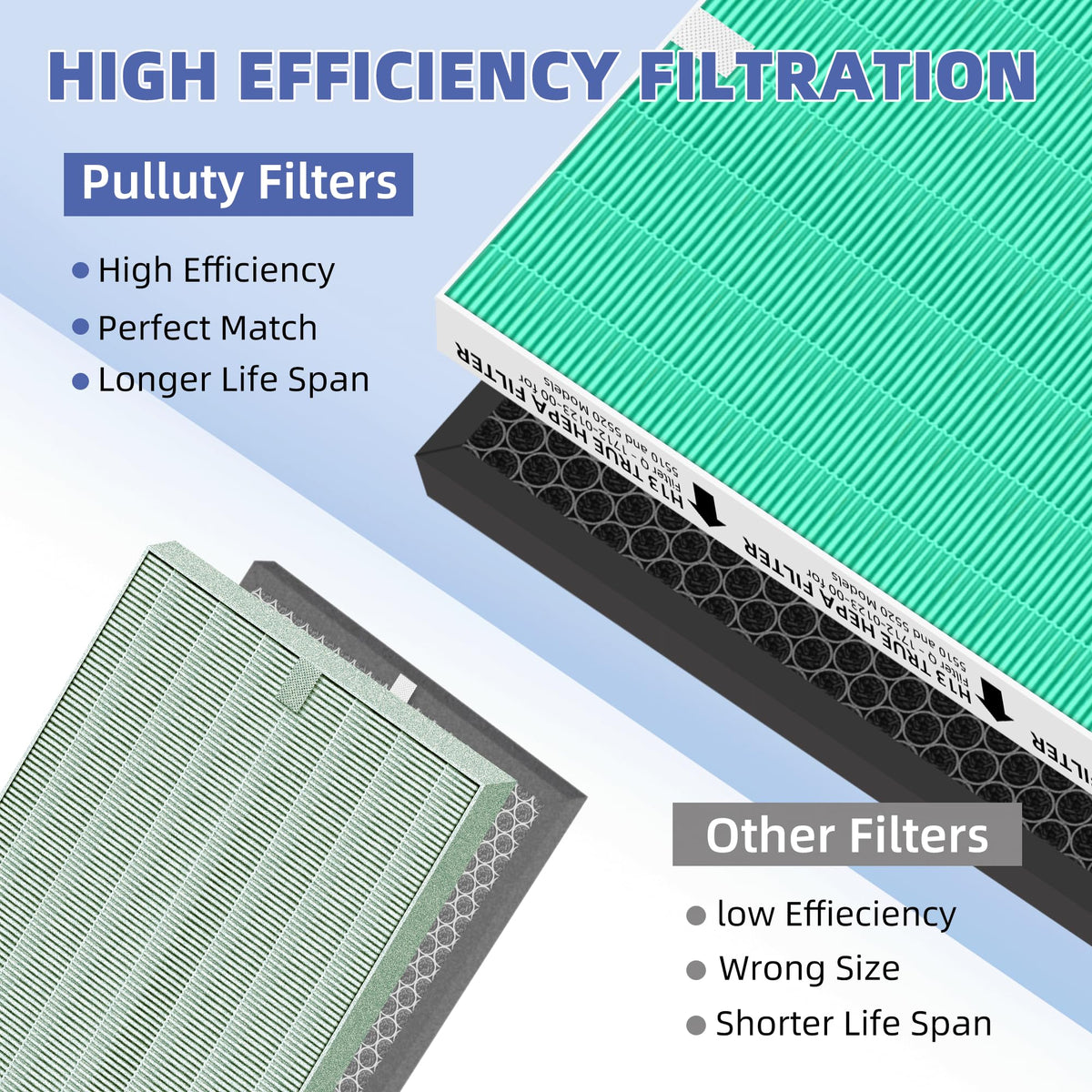 Pulluty 5510 5520 5530 HEPA Air Purifier Filter Q Replacement for Winix 5510 5520 5530 Plasmawave Air Purifier H13 True HEPA Carbon Filter,# 1712-0123-00,2 Set
