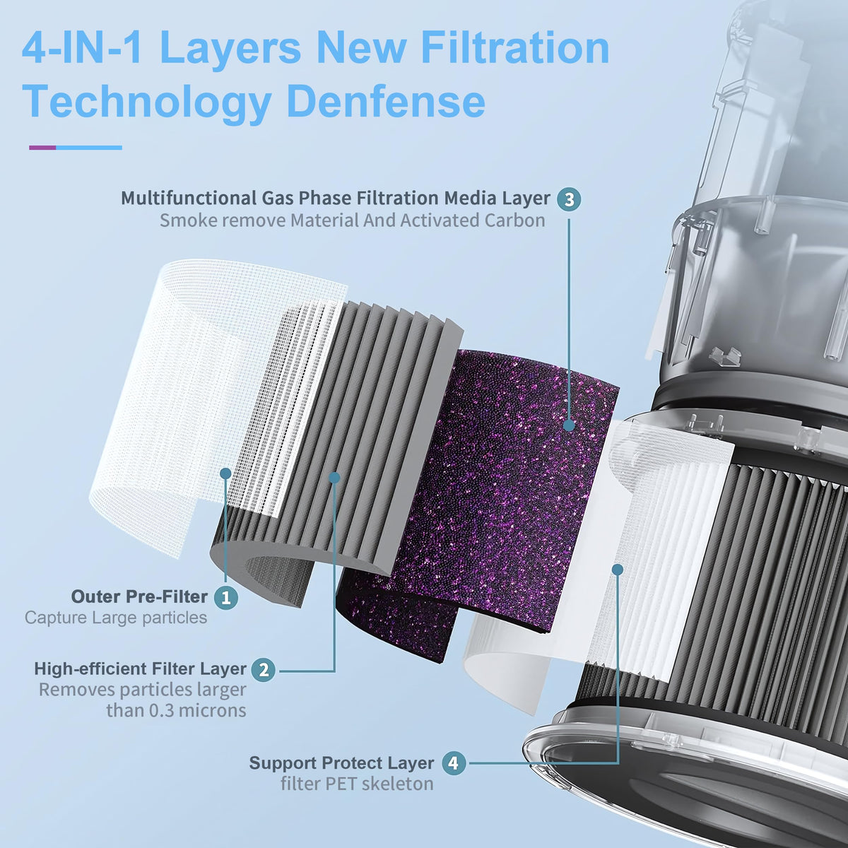 3 Pack MK01 MK06 Air Filter Replacement for Aroeve MK01 Air Puri-fier