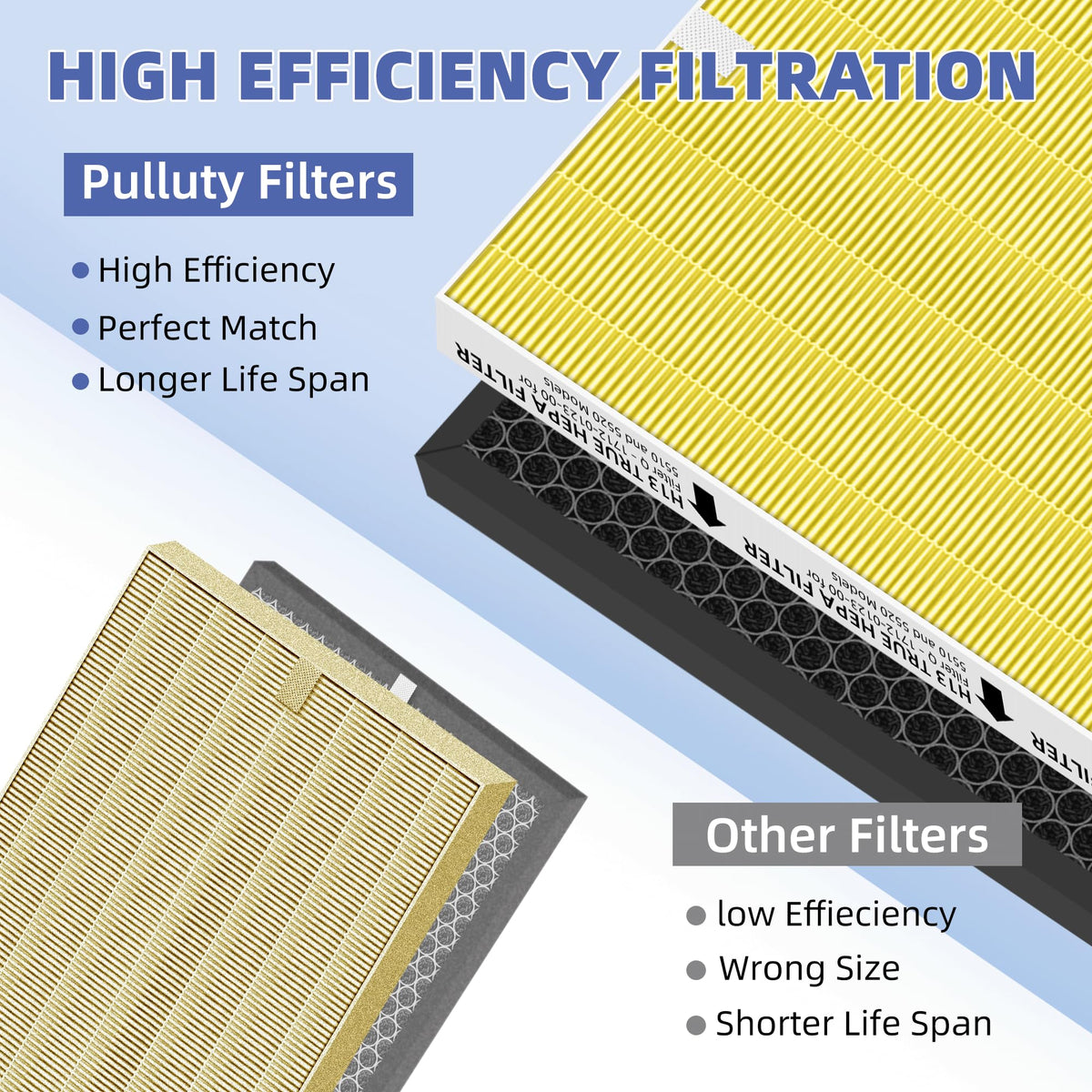 Pulluty 5510 5520 5530 HEPA Air Purifier Filter Q Replacement for Winix 5510 5520 5530 Plasmawave Air Purifier H13 True HEPA Carbon Filter,# 1712-0123-00,2 Set